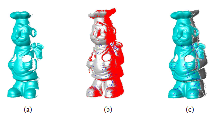 一種用于三維物體建模的精確、魯棒的距離圖像配準算法